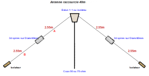 dipole40