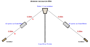 dipole80