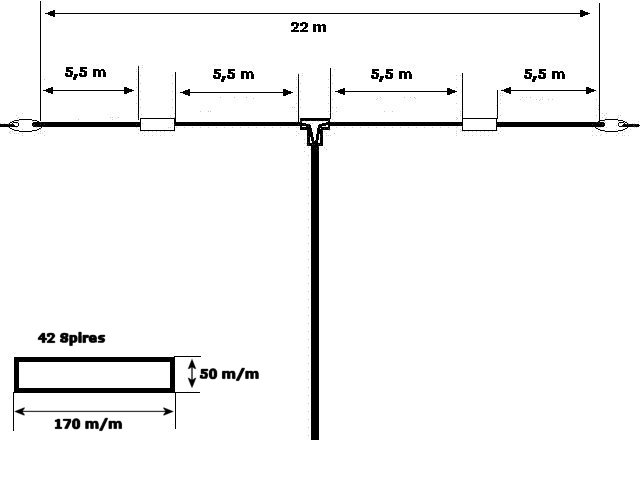 Dipole ON4CN